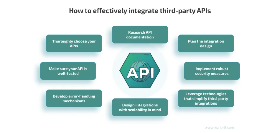 Integración de APIs y Sistemas Externos