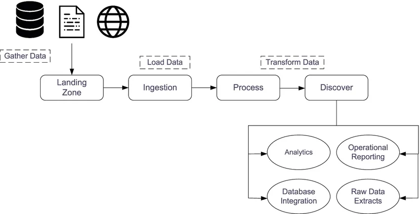 Automatización de Sistemas y Shell Scripting
