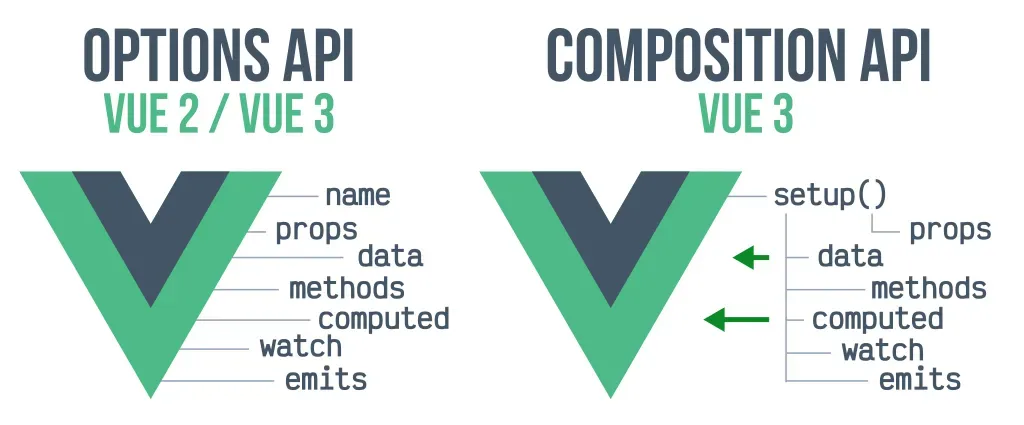 Vue.js Evolution